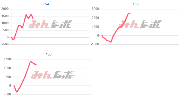 出玉スランプグラフ