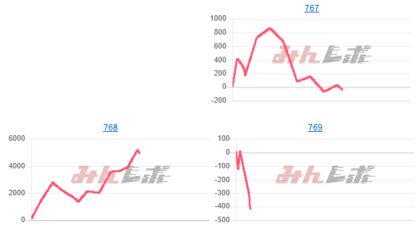 出玉スランプグラフ
