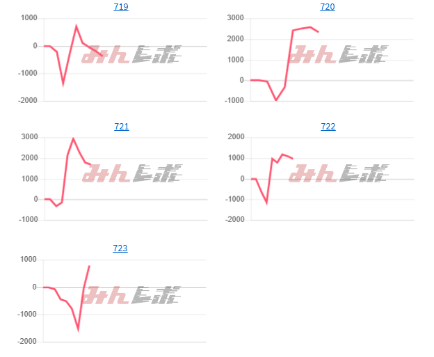 出玉スランプグラフ