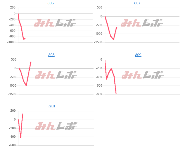 出玉スランプグラフ