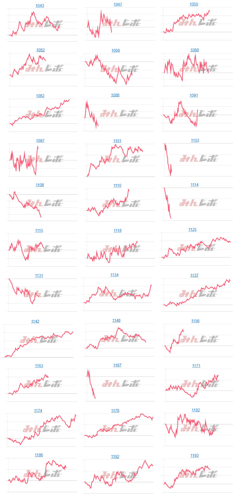 出玉スランプグラフ