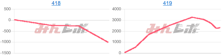 出玉スランプグラフ