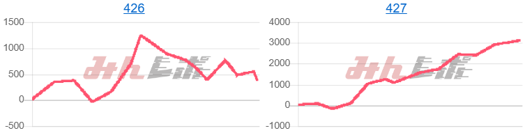 出玉スランプグラフ