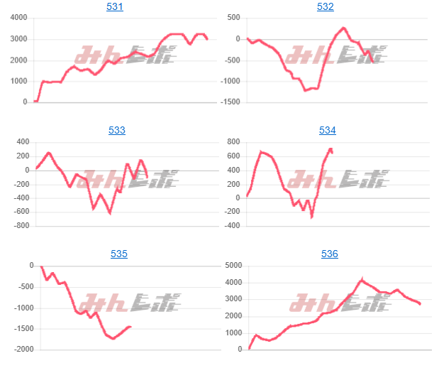 出玉スランプグラフ