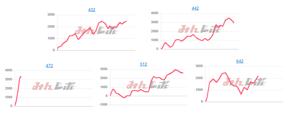 出玉スランプグラフ