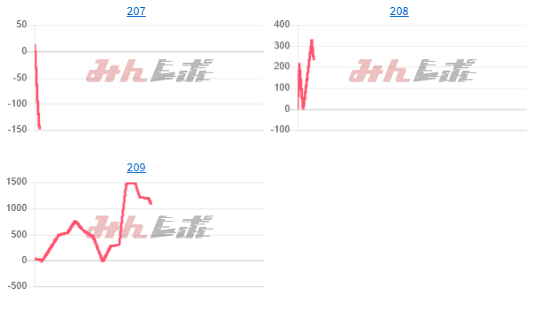 出玉スランプグラフ