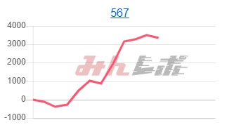 出玉スランプグラフ