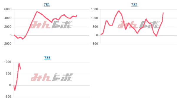 出玉スランプグラフ