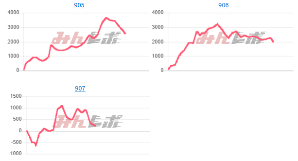 出玉スランプグラフ
