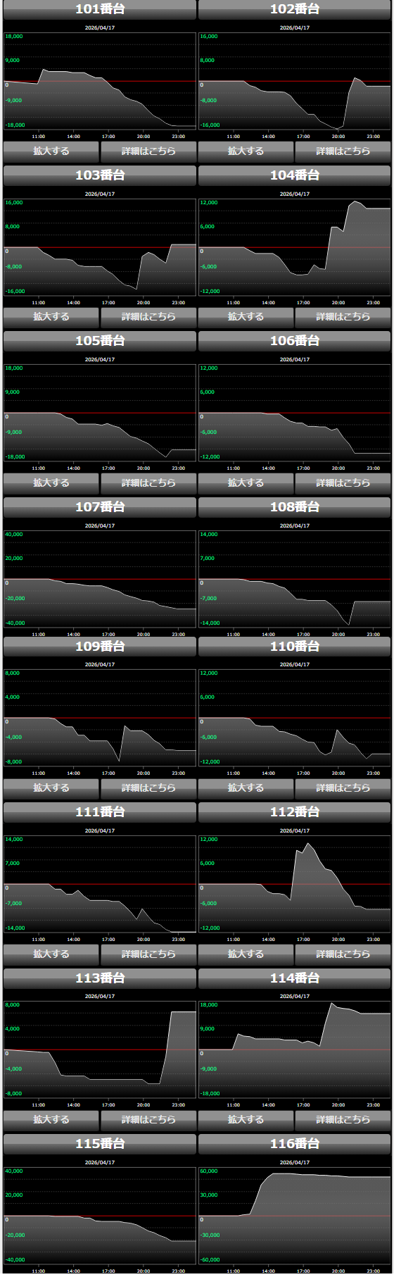 出玉スランプグラフ