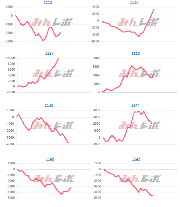 出玉スランプグラフ