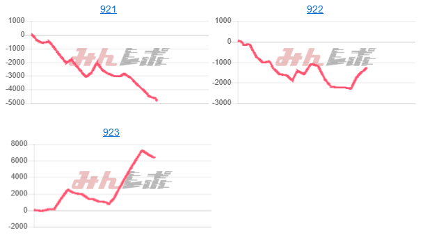 出玉スランプグラフ