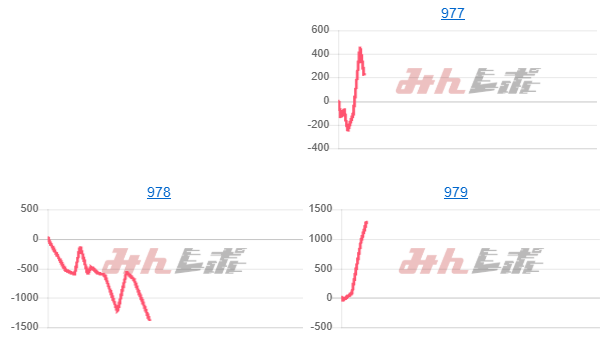 出玉スランプグラフ
