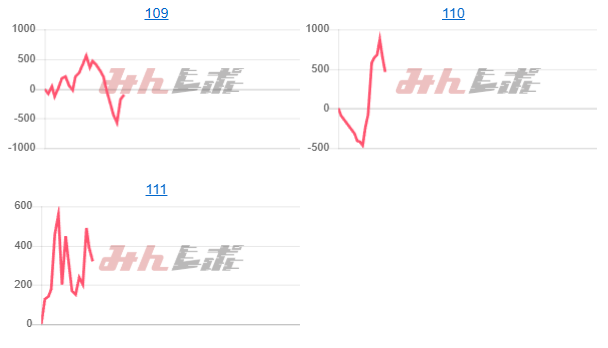 出玉スランプグラフ