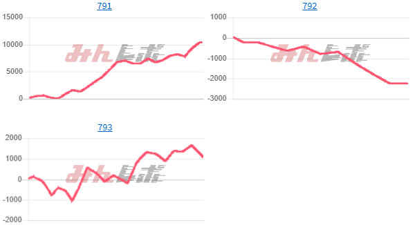 出玉スランプグラフ