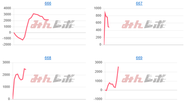 出玉スランプグラフ