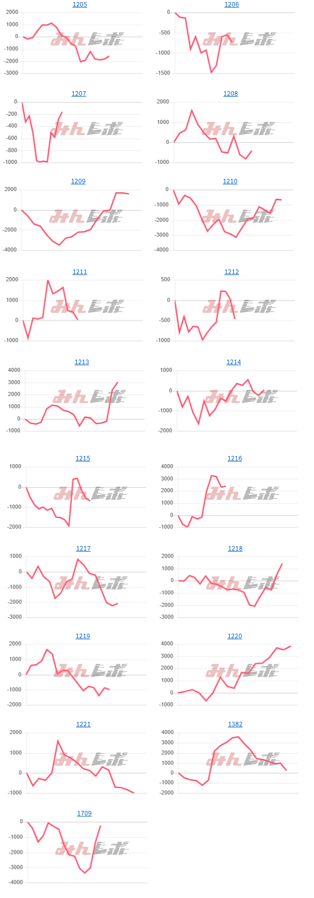 出玉スランプグラフ