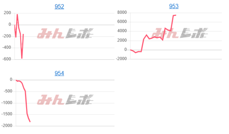 出玉スランプグラフ