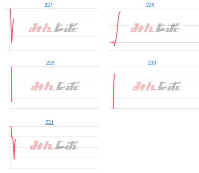 出玉スランプグラフ