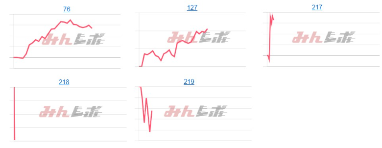 出玉スランプグラフ