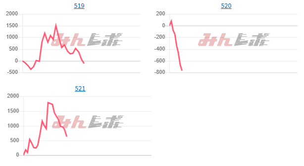 出玉スランプグラフ