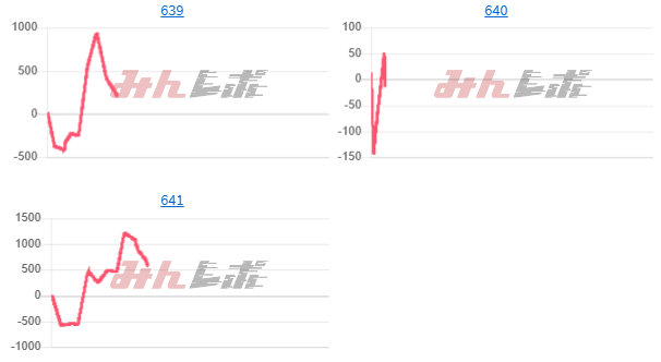 出玉スランプグラフ