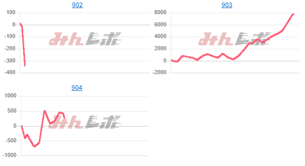 出玉スランプグラフ