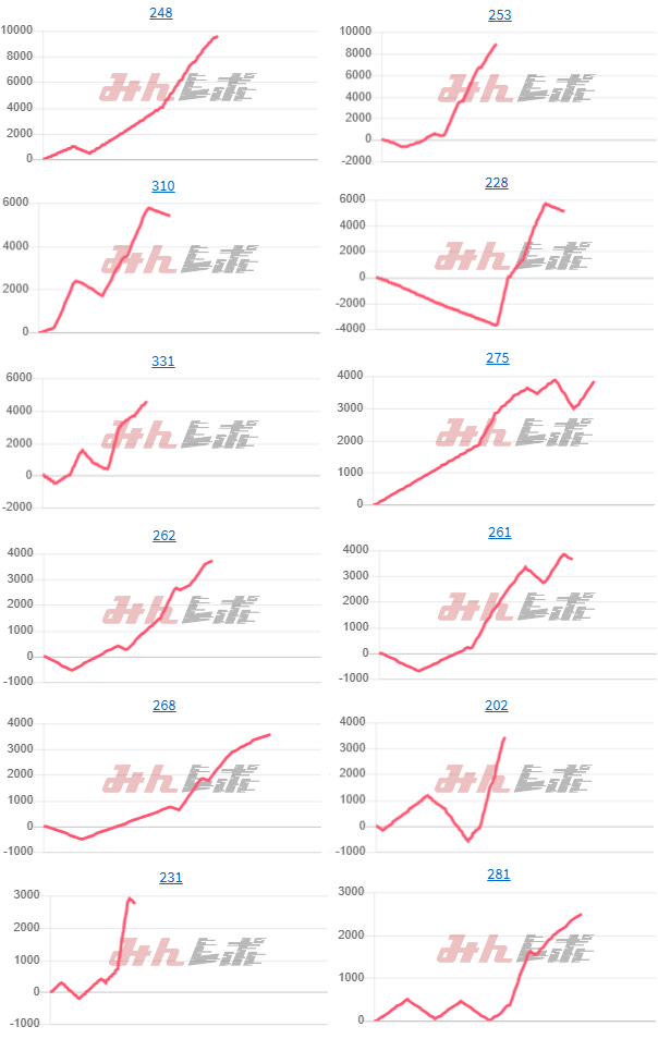 出玉スランプグラフ