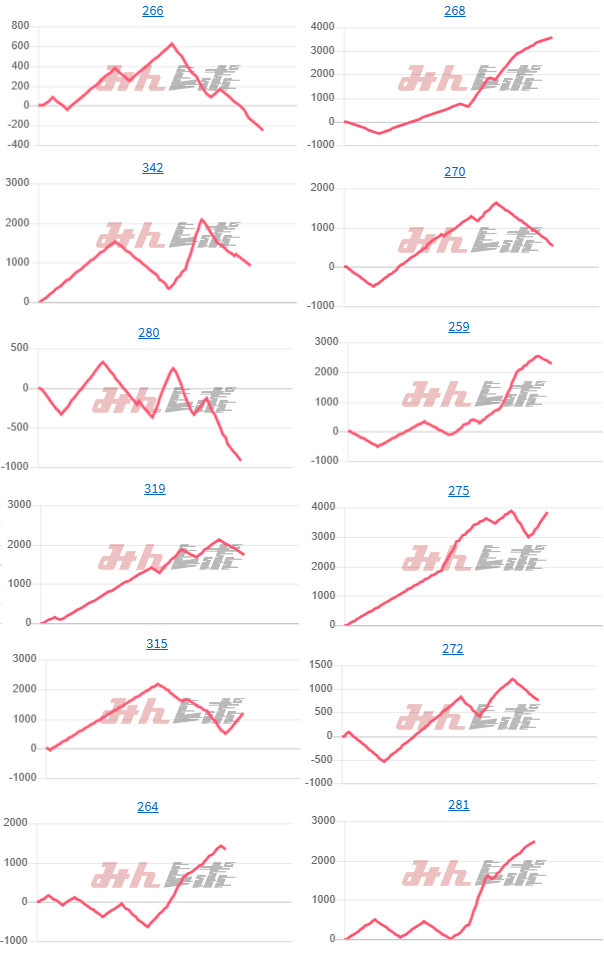 出玉スランプグラフ