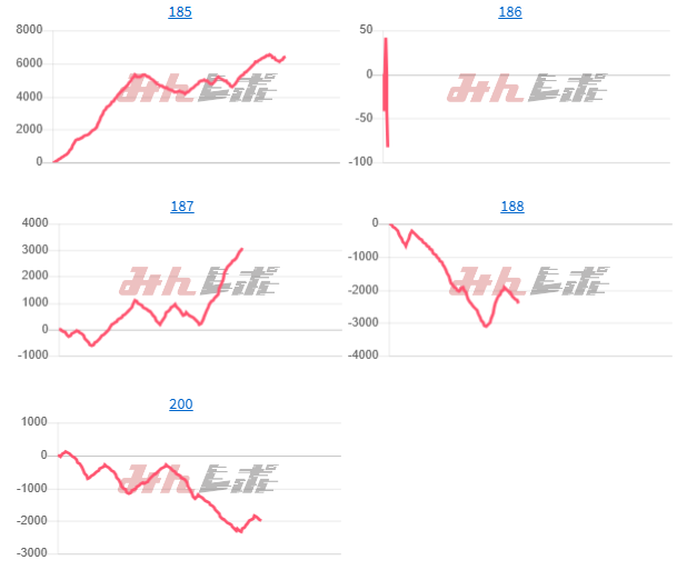 出玉スランプグラフ