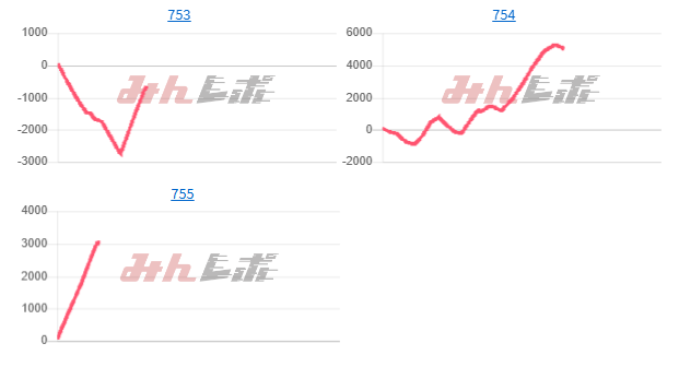 出玉スランプグラフ