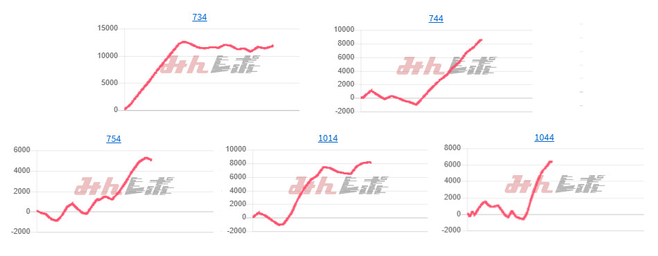 出玉スランプグラフ
