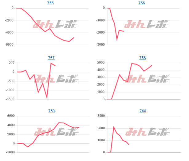出玉スランプグラフ