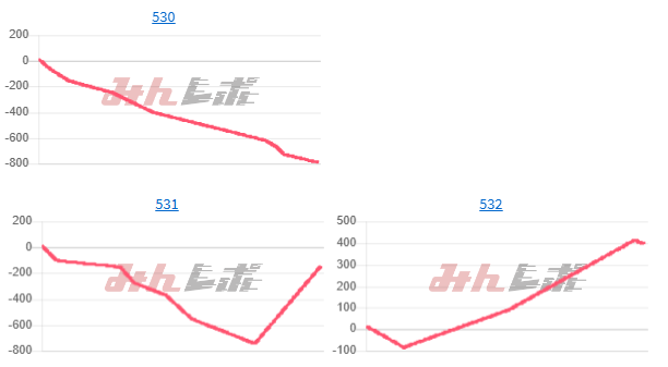 出玉スランプグラフ