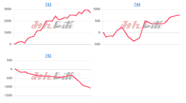 出玉スランプグラフ