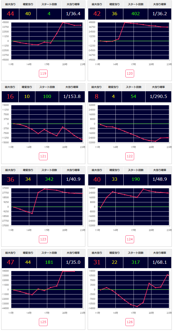 出玉スランプグラフ