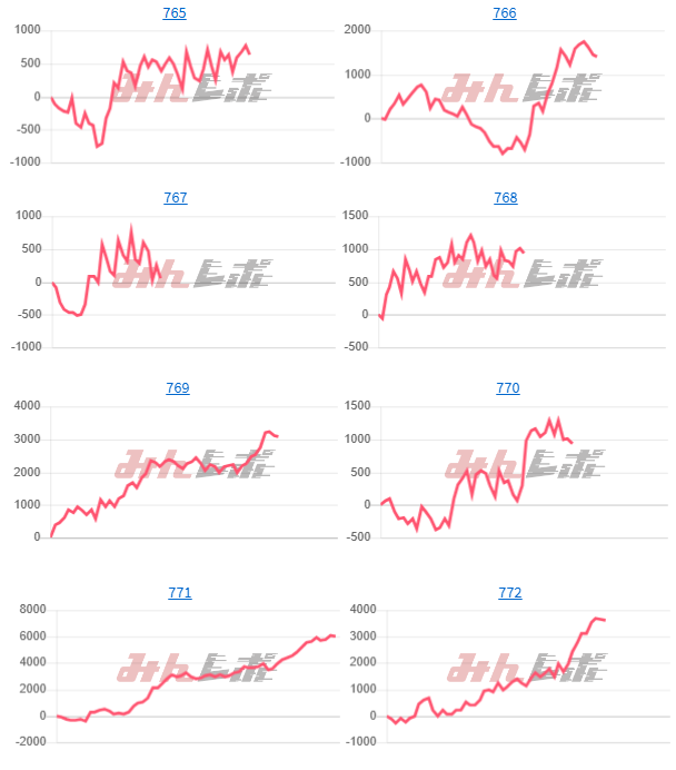 出玉スランプグラフ