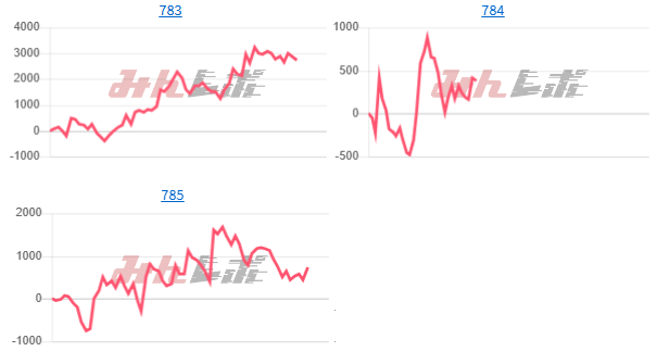 出玉スランプグラフ