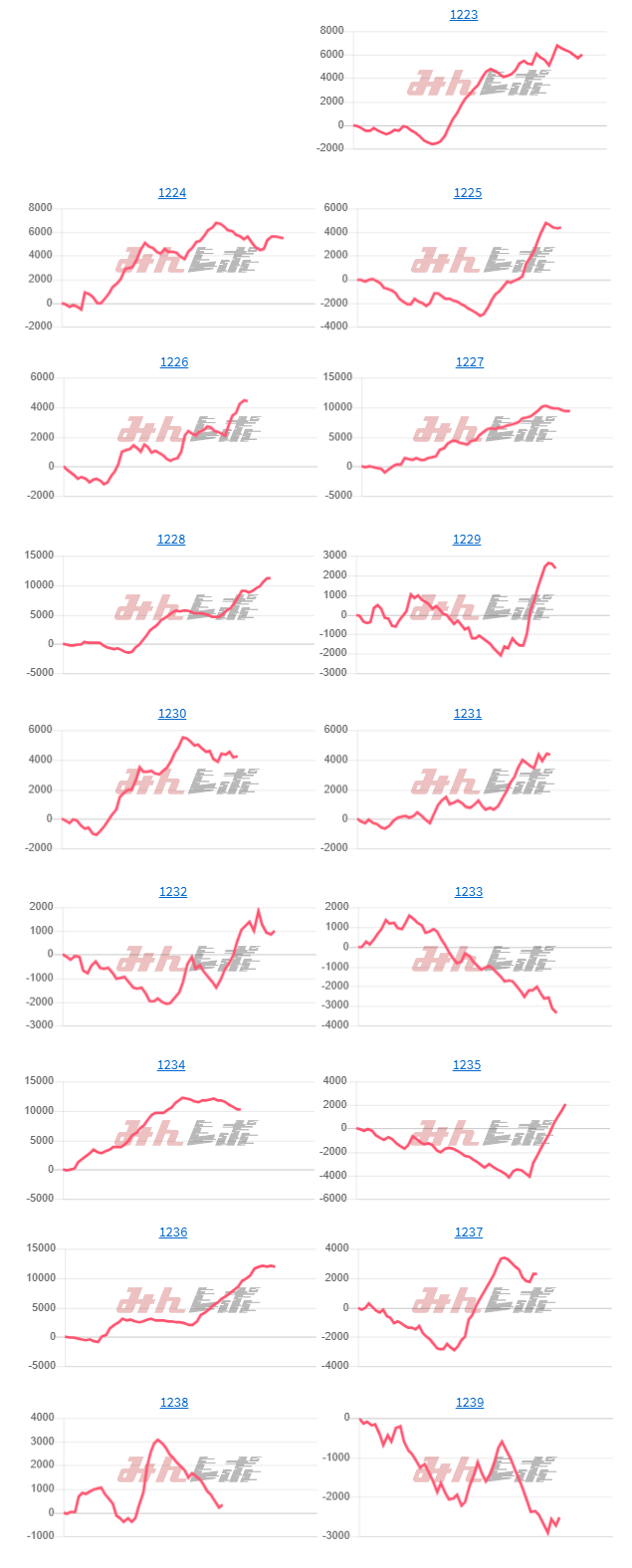 出玉スランプグラフ
