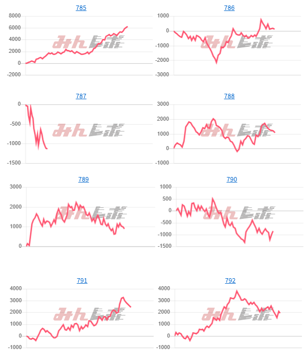出玉スランプグラフ