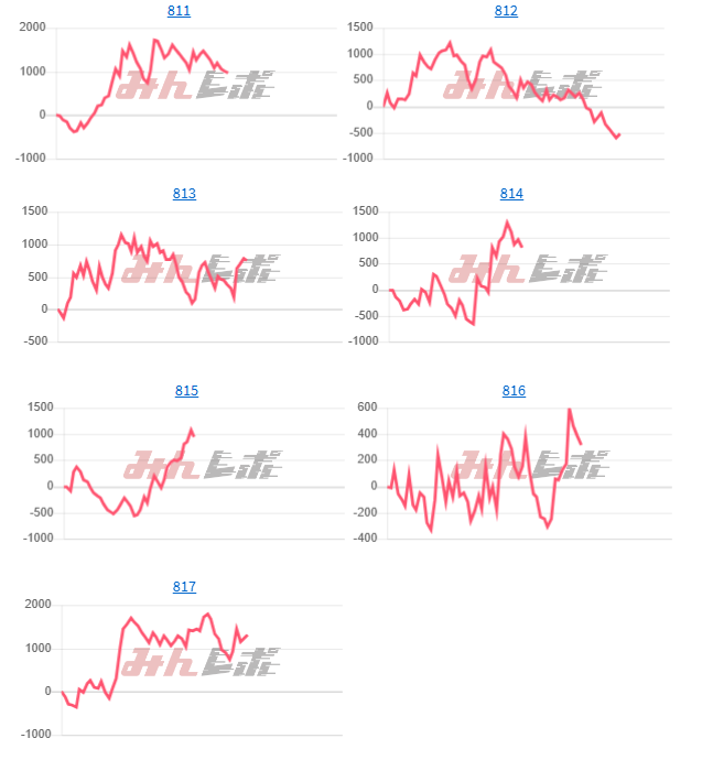 出玉スランプグラフ