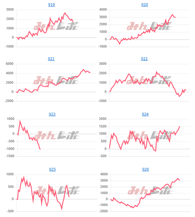 出玉スランプグラフ