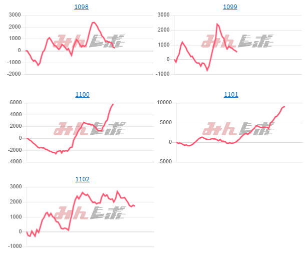 出玉スランプグラフ