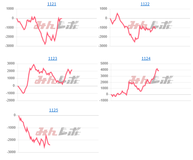 出玉スランプグラフ
