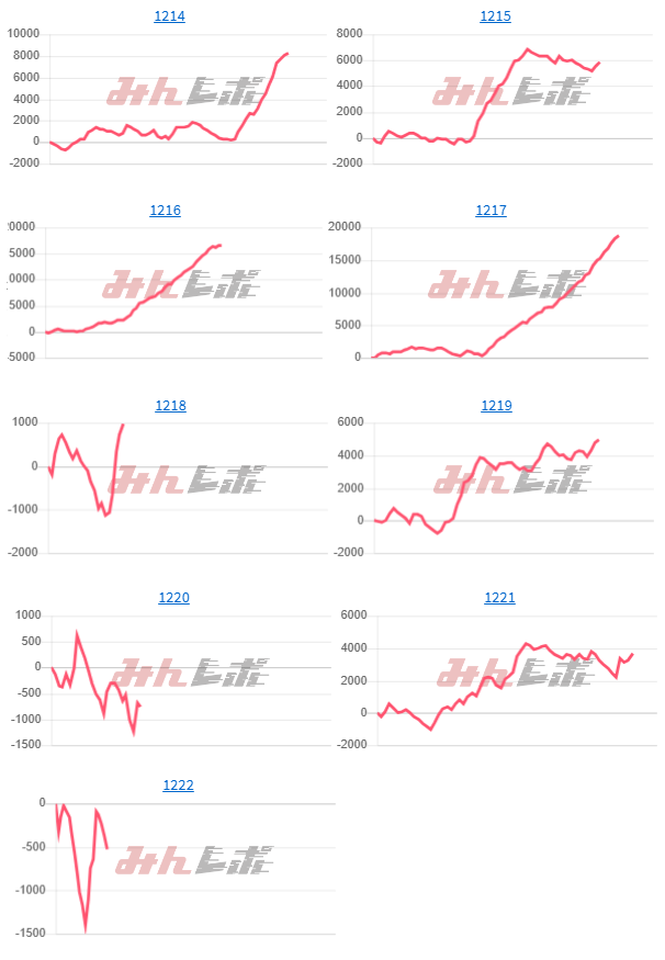 出玉スランプグラフ