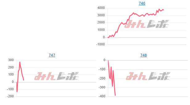 出玉スランプグラフ
