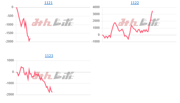 出玉スランプグラフ