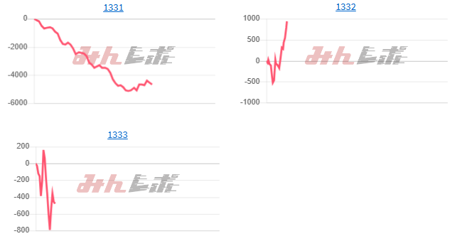 出玉スランプグラフ