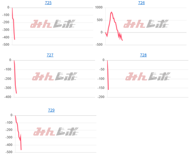出玉スランプグラフ