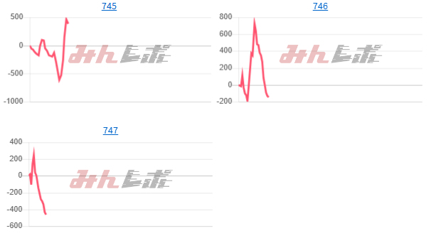 出玉スランプグラフ